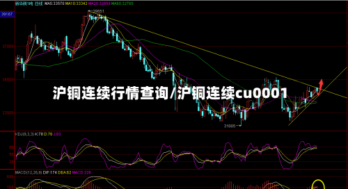 沪铜连续行情查询/沪铜连续cu0001-第2张图片