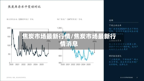 焦炭市场最新行情/焦炭市场最新行情消息