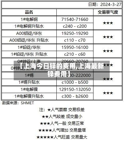 【上海今日锌的费用,上海最新锌费用】
