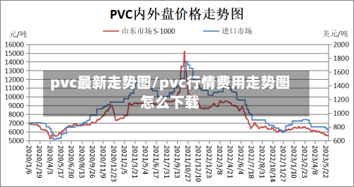pvc最新走势图/pvc行情费用走势图怎么下载-第2张图片