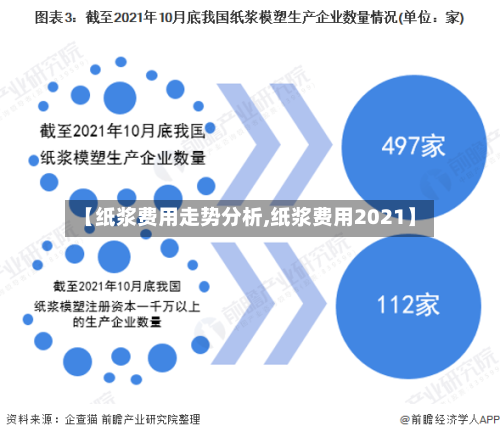 【纸浆费用走势分析,纸浆费用2021】