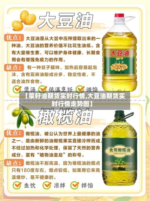 【菜籽油期货实时行情,大豆油期货实时行情走势图】