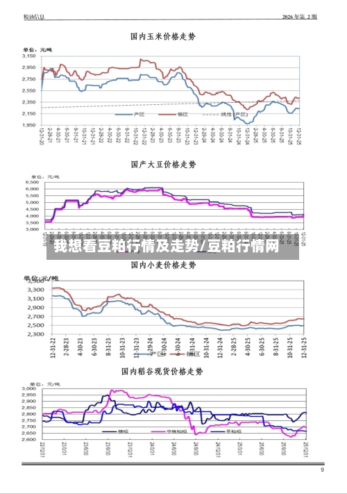 我想看豆粕行情及走势/豆粕行情网-第2张图片