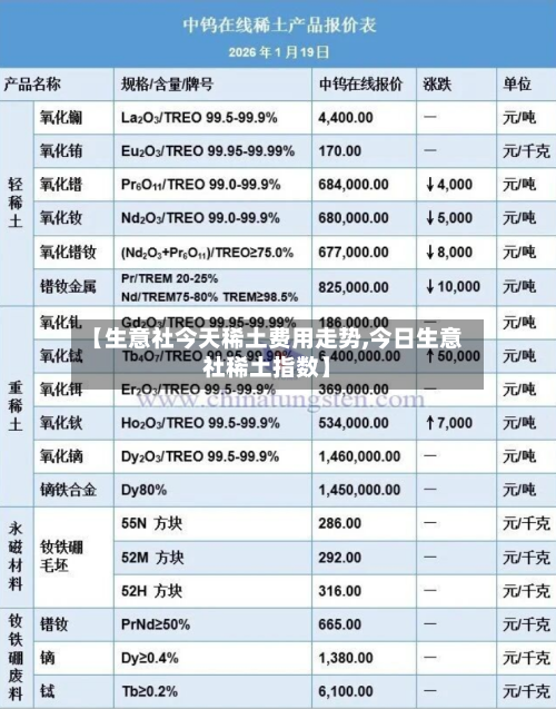【生意社今天稀土费用走势,今日生意社稀土指数】
