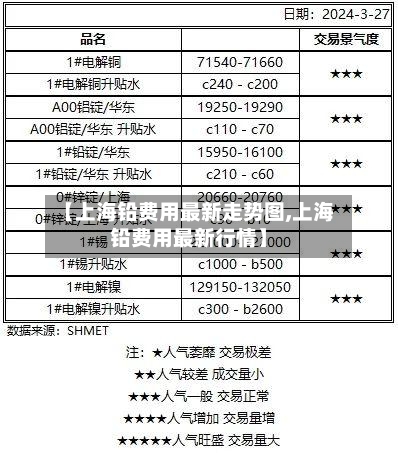 【上海铅费用最新走势图,上海铅费用最新行情】