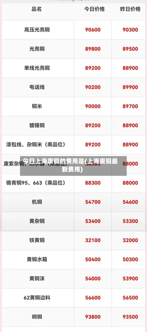 今日上海废铜的费用是(上海废铜最新费用)