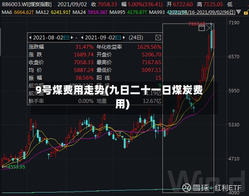 9号煤费用走势(九日二十一日煤炭费用)-第2张图片