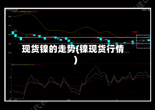 现货镍的走势(镍现货行情)-第2张图片