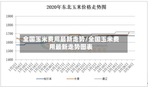 全国玉米费用最新走势/全国玉米费用最新走势图表-第3张图片