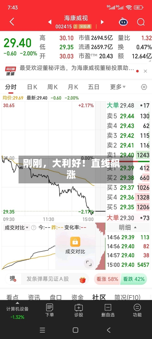 刚刚	，大利好！直线飙涨-第2张图片