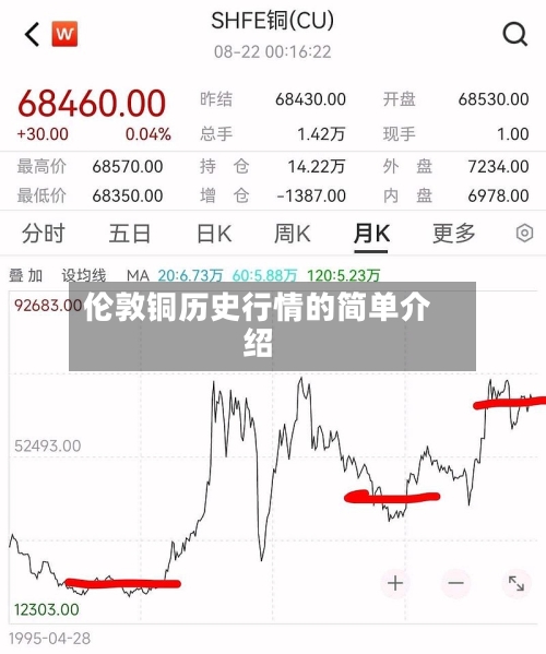 伦敦铜历史行情的简单介绍