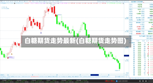 白糖期货走势最新(白糖期货走势图)-第3张图片