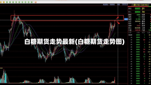 白糖期货走势最新(白糖期货走势图)-第2张图片