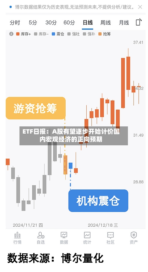 ETF日报：A股有望逐步开始计价国内宏观经济的正向预期-第2张图片