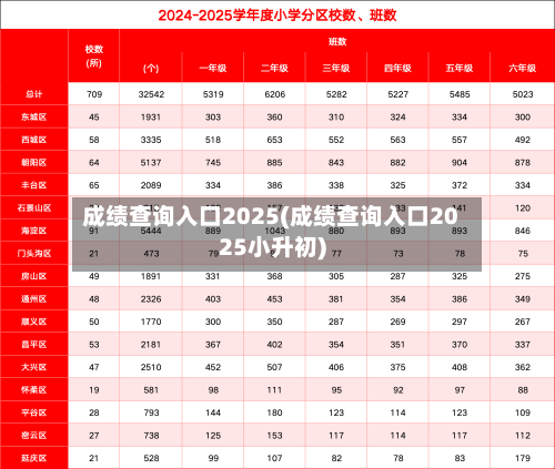 成绩查询入口2025(成绩查询入口2025小升初)-第2张图片
