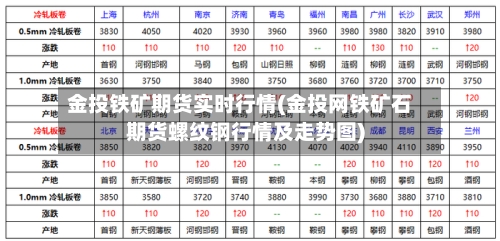 金投铁矿期货实时行情(金投网铁矿石期货螺纹钢行情及走势图)-第3张图片