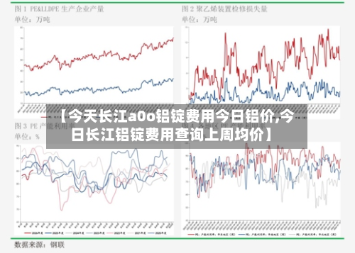 【今天长江a0o铝锭费用今日铝价,今日长江铝锭费用查询上周均价】