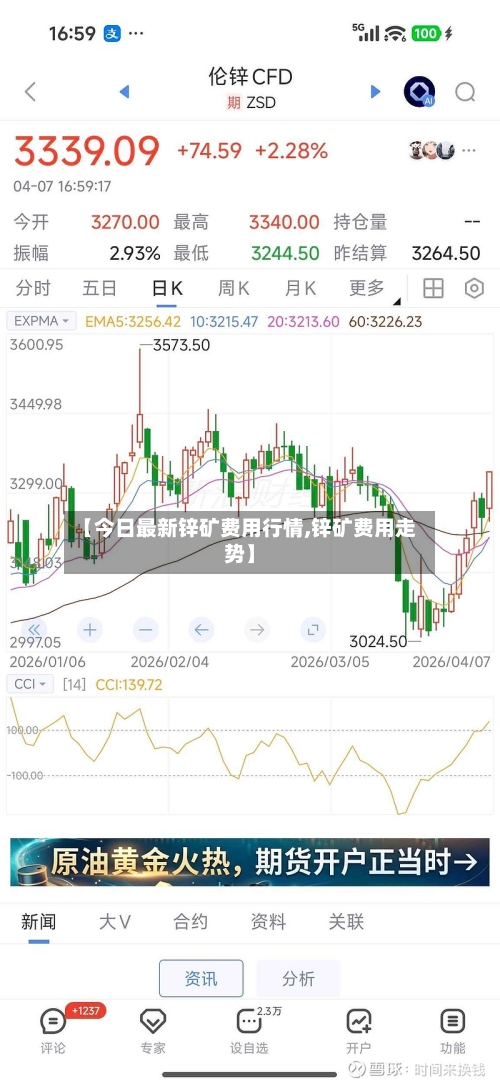 【今日最新锌矿费用行情,锌矿费用走势】