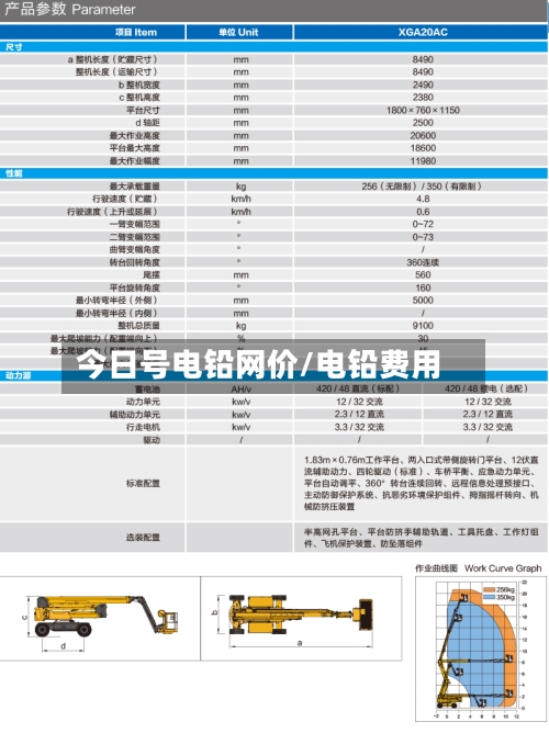 今日号电铅网价/电铅费用-第2张图片