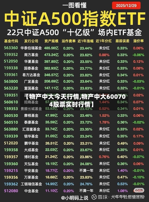 【物产中大今天行情,物产中大600704股票实时行情】