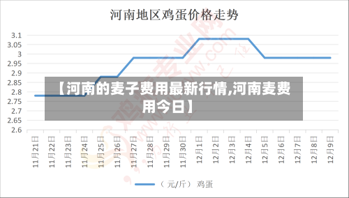 【河南的麦子费用最新行情,河南麦费用今日】