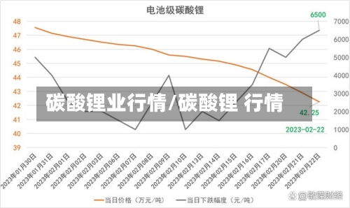 碳酸锂业行情/碳酸锂 行情