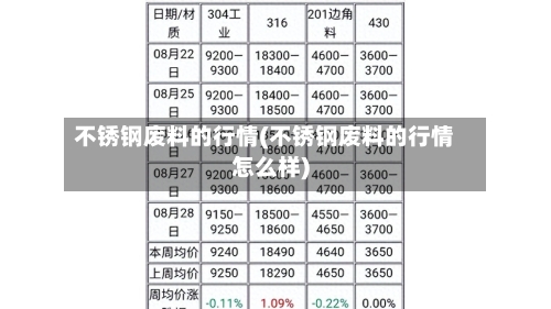不锈钢废料的行情(不锈钢废料的行情怎么样)-第2张图片