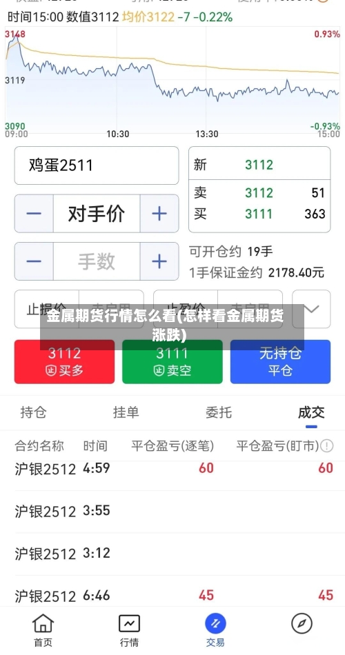 金属期货行情怎么看(怎样看金属期货涨跌)-第2张图片