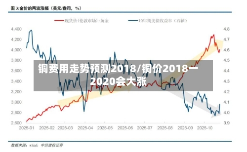 铜费用走势预测2018/铜价2018一2020会大涨
