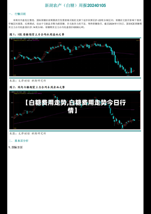 【白糖费用走势,白糖费用走势今日行情】