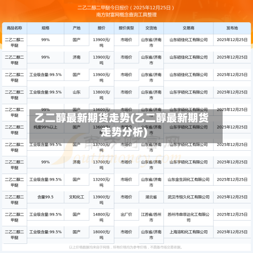 乙二醇最新期货走势(乙二醇最新期货走势分析)-第2张图片