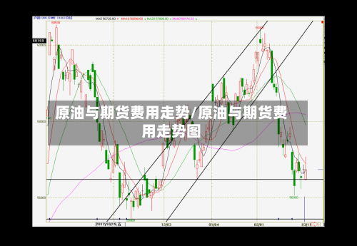 原油与期货费用走势/原油与期货费用走势图