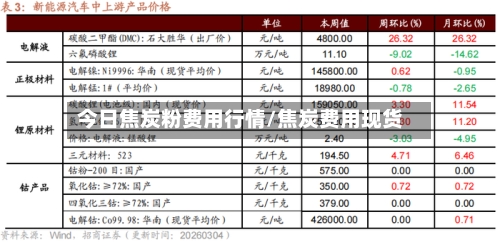今日焦炭粉费用行情/焦炭费用现货