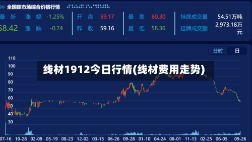 线材1912今日行情(线材费用走势)