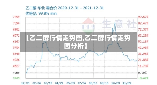 【乙二醇行情走势图,乙二醇行情走势图分析】