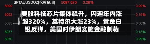 美股科技芯片集体飙升	，闪迪年内涨超320%，英特尔大涨23%，黄金白银反弹	，美国对伊朗实施金融制裁-第2张图片