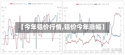 【今年铝价行情,铝价今年涨幅】