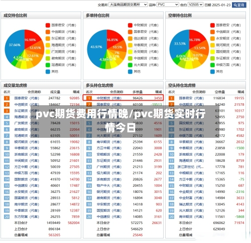 pvc期货费用行情晚/pvc期货实时行情今日