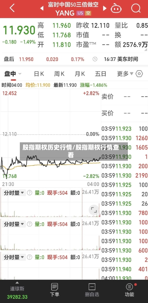 股指期权历史行情/股指期权行情查看