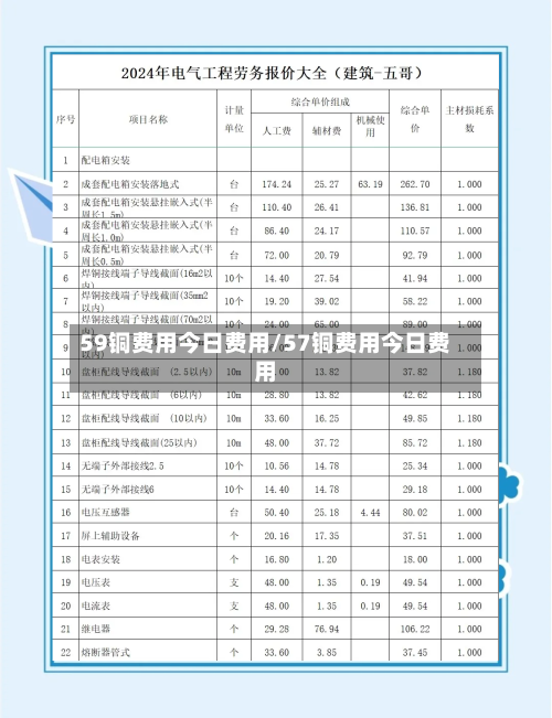 59铜费用今日费用/57铜费用今日费用
