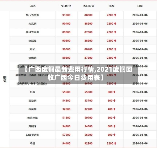 【广西废铜最新费用行情,2021废铜回收广西今日费用表】
