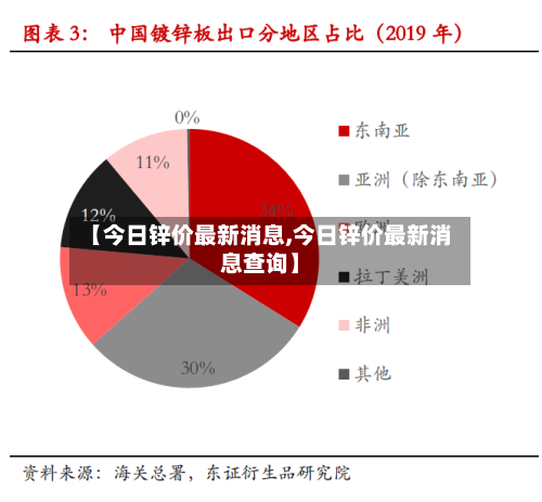 【今日锌价最新消息,今日锌价最新消息查询】