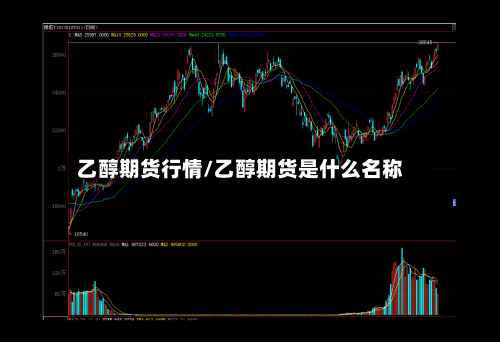 乙醇期货行情/乙醇期货是什么名称-第2张图片