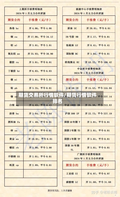 期货交易所行情软件/期货行情软件排名-第2张图片