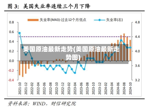 美国原油最新走势(美国原油最新走势图)