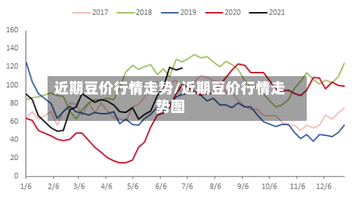 近期豆价行情走势/近期豆价行情走势图