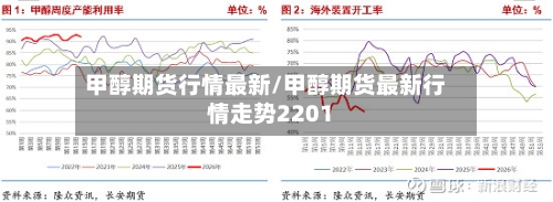 甲醇期货行情最新/甲醇期货最新行情走势2201-第2张图片