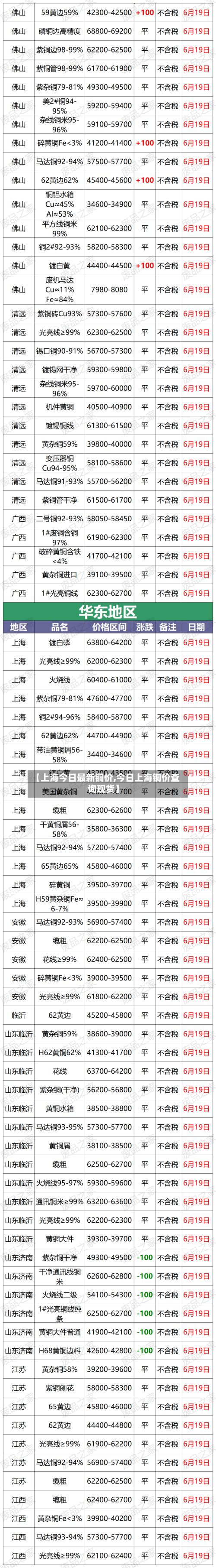 【上海今日最新铜价,今日上海铜价查询现货】-第3张图片