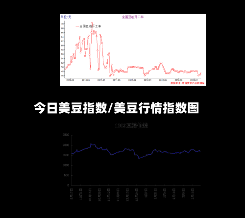 今日美豆指数/美豆行情指数图