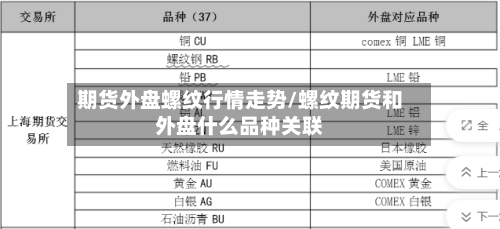 期货外盘螺纹行情走势/螺纹期货和外盘什么品种关联